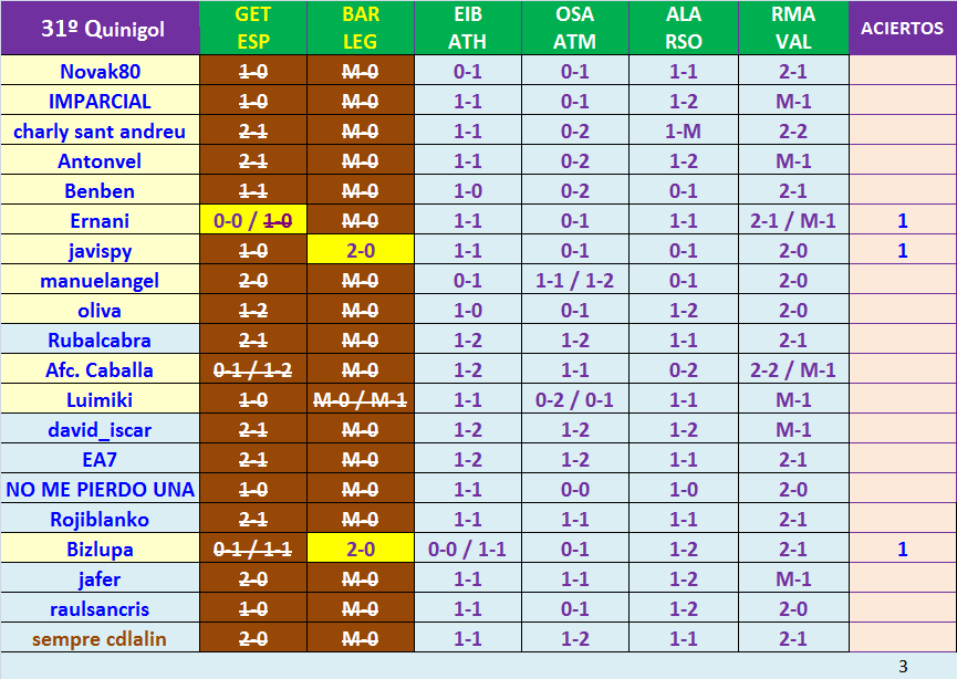 JUEGO con LA QUINIELA (8ª Edición) y EL QUINIGOL (7ª Edición) TEMP. 2019-20 (2ª parte) - Página 27 K31