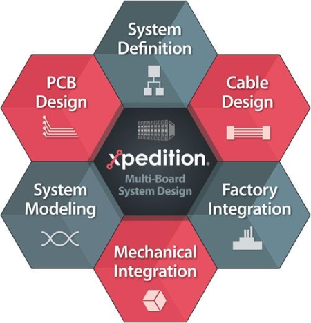 Mentor Graphics Xpedition Enterprise VX.2.6 (x64)