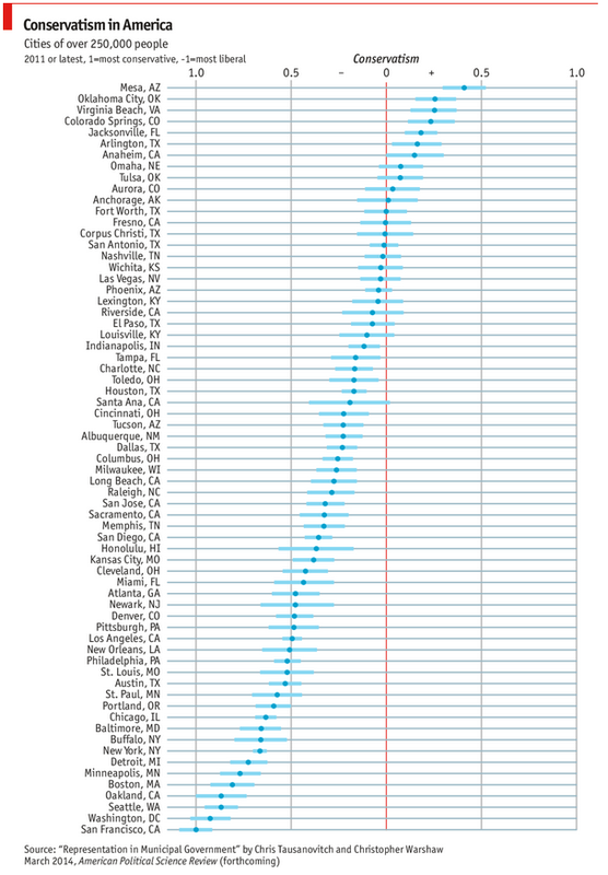 liberal_conservative_cities1