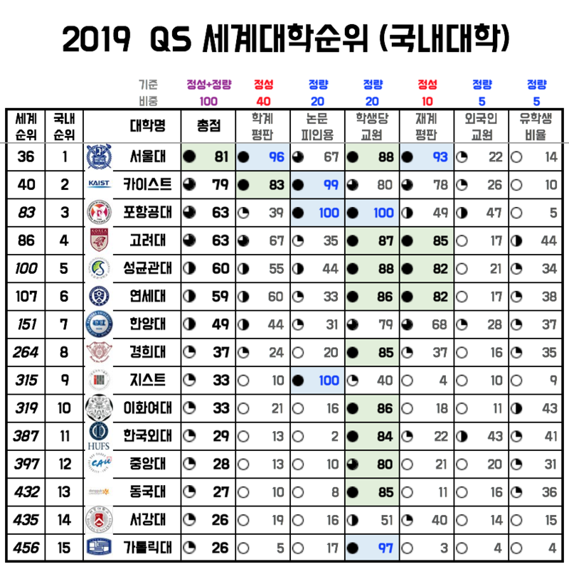 국내대학_평가_순위_1