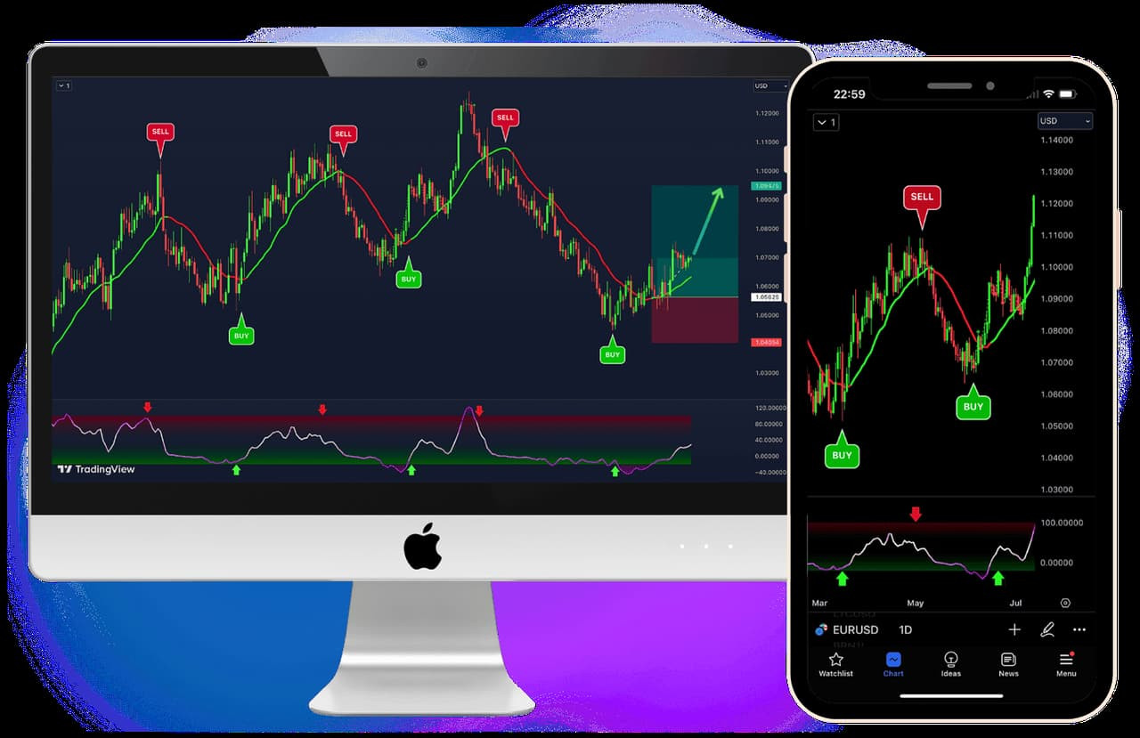 VIP AI Trading Indicators Chart Example