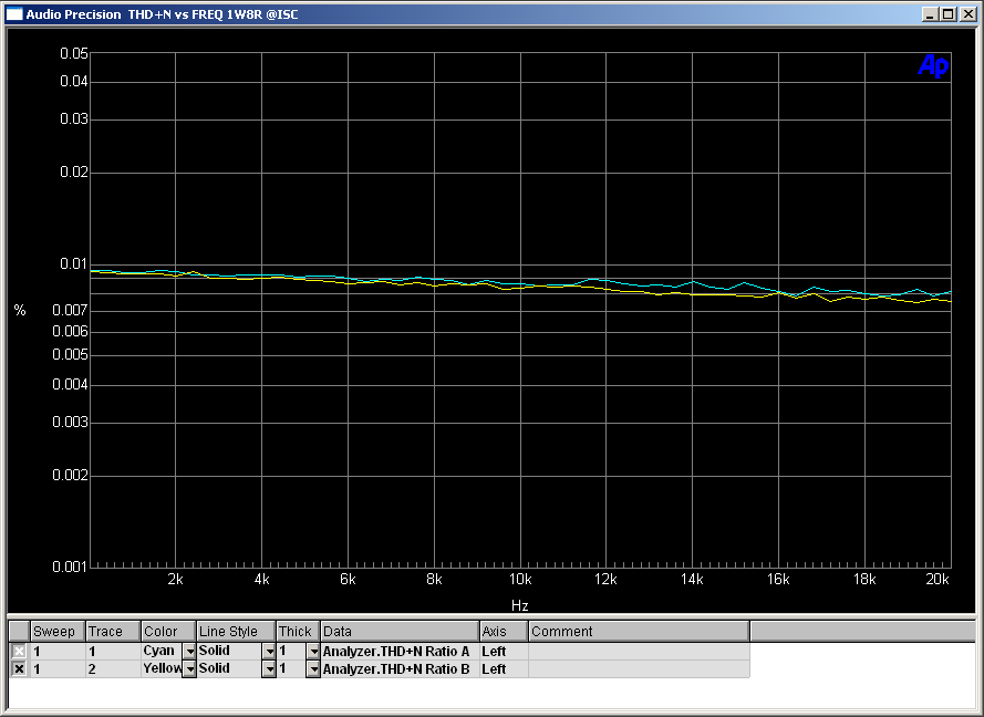 [Bild: THD-N-vs-FREQ-1-W8-R-ISC.png]