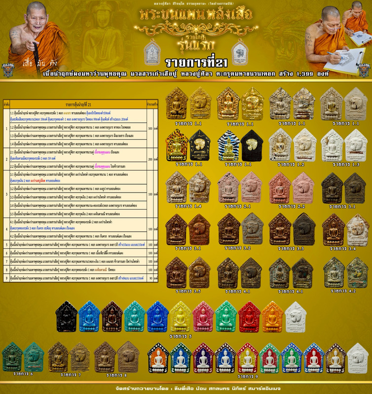 รายการที่ 21 เนื้อนำฤกษ์ ผงมหาว่านพุทธคุณ มวลสารเก่าเสือปู่ หลวงปู่ศิลา ตะกรุดมหาชนวน 1 ดอก สร้าง 1,399 องค์