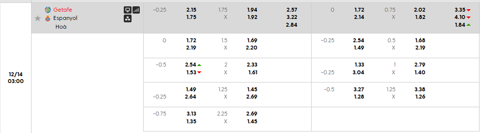 Tỷ lệ kèo Getafe vs Espanyol