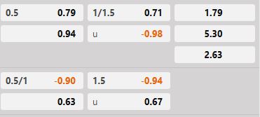 Soi kèo tài xỉu hiệp 1 Salzburg vs Brann