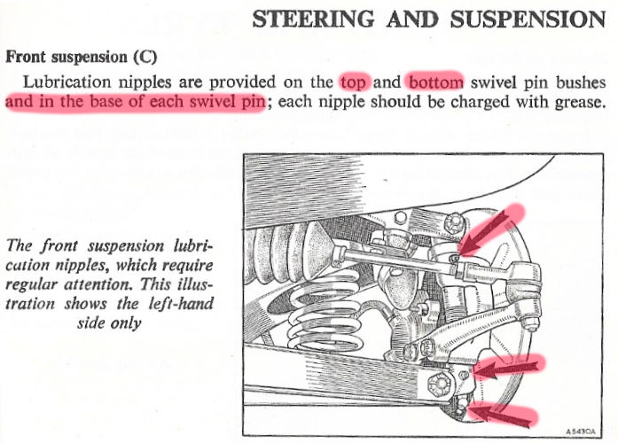 List of grease nipple points for a 1977 MGB (Page 2) MGB & GT Forum