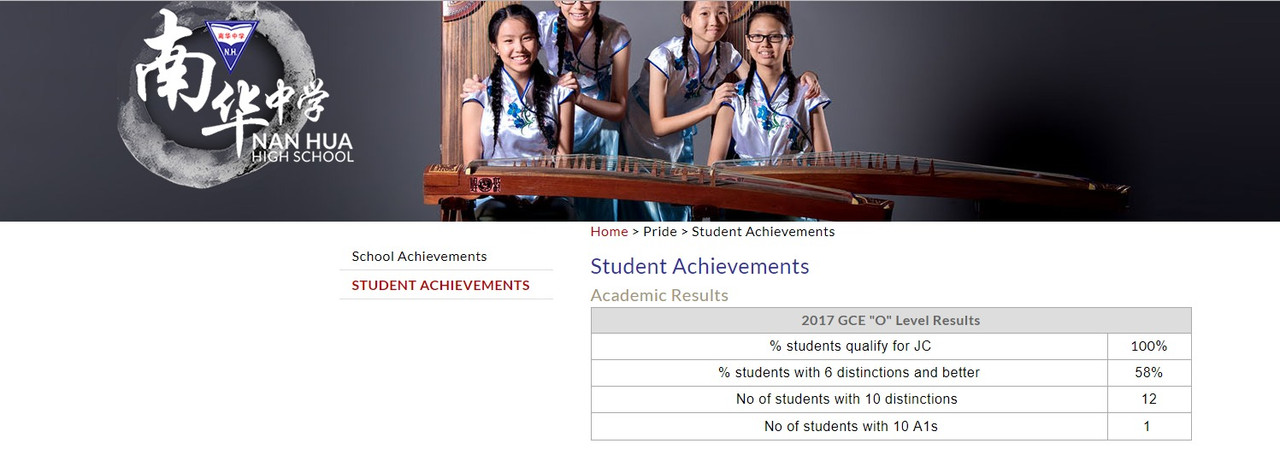 NHHS 2017 O Level Results