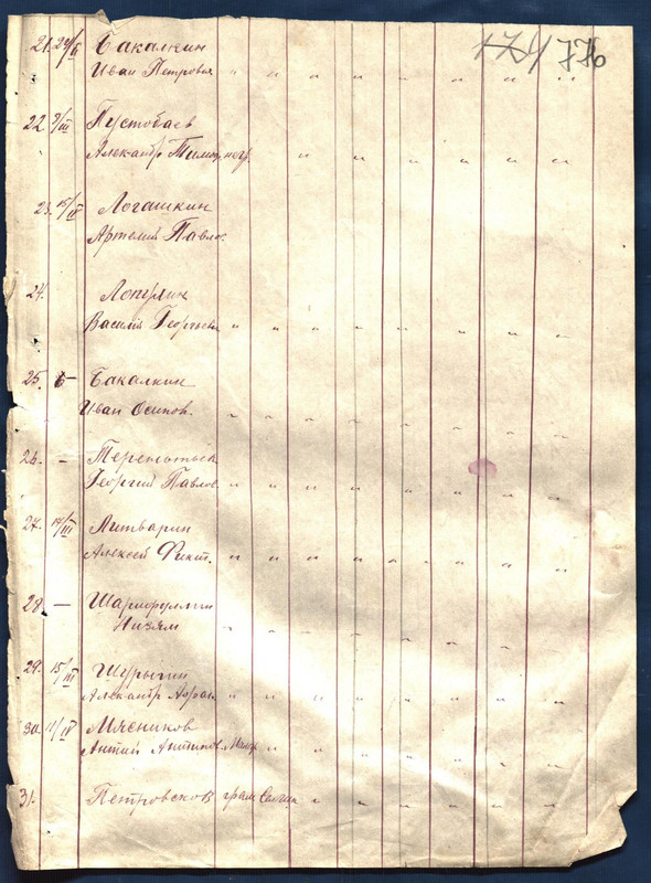 Списки военнообязанных1920-224