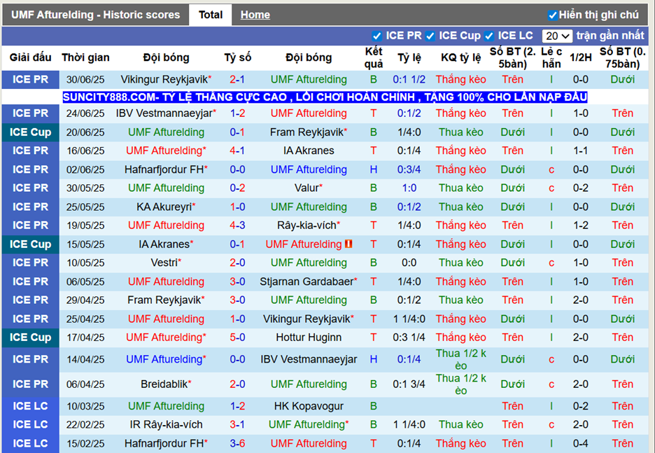 Phong độ gần đây UMF Afturelding