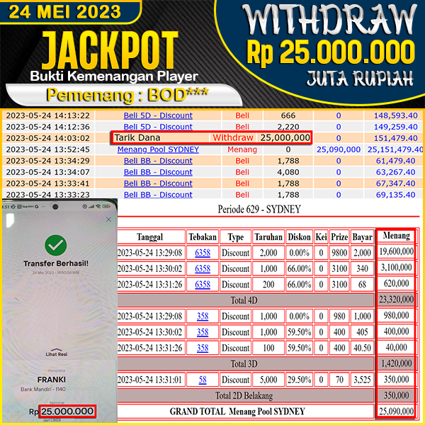 jackpot-togel-pasaran-sydney-4d-3d-2d-rp-25000000--lunass