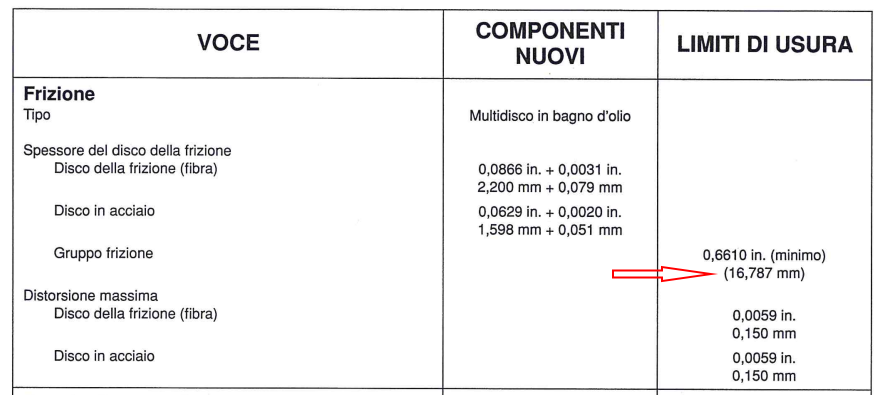 Limite-di-usura-pacco-frizione