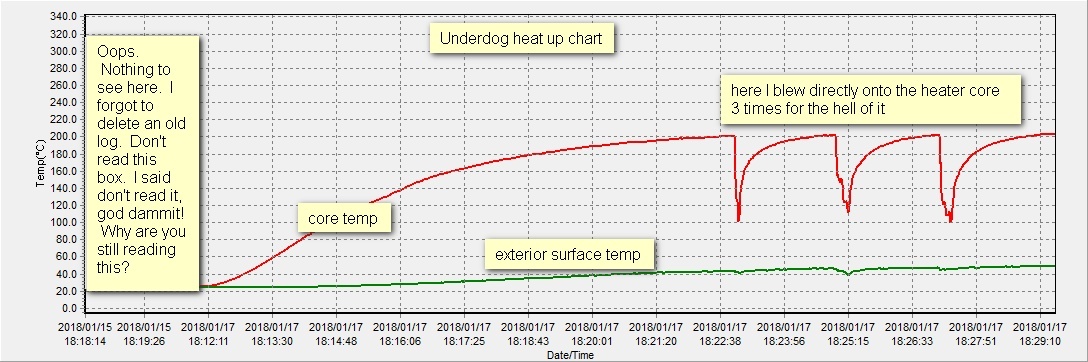 underdog-heatup-chart.jpg