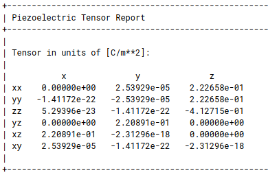 AlN_piezoelectrictensor_by_q_ATK