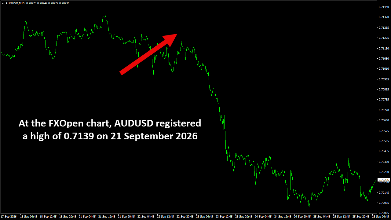 AUDUSDM15.png