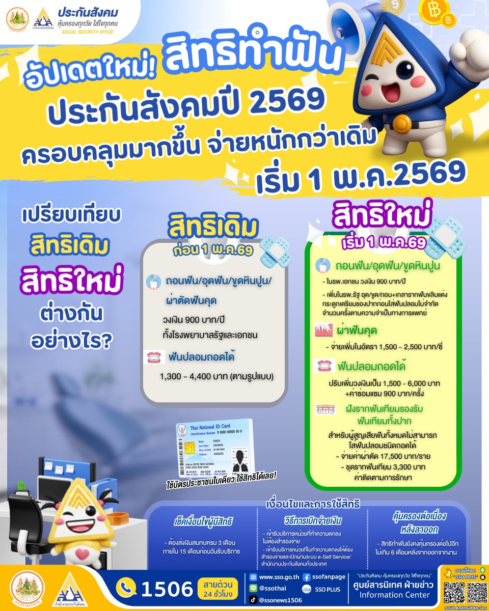 สิทธิทำฟันประกันสังคม