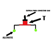 Ayuda con fragua a gas - Foro Full Aventura