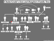 gradefamilytreegrey
