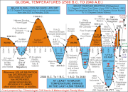 GTEMPS