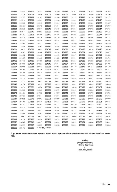 Combined-11-Bank-Senior-Officer-MCQ-Exam-Result-2025-PDF-22