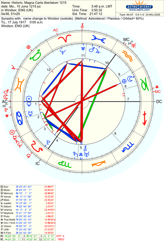 astro 66at historic magna carta libertatum 1215 name change to windsor 55697 2397425