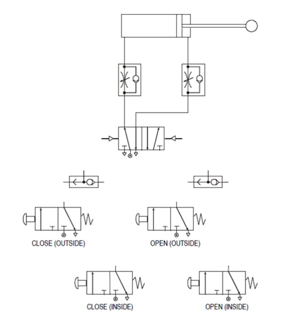 Figure 1 – Pneumatic sliding door component diagram with incomplete piping