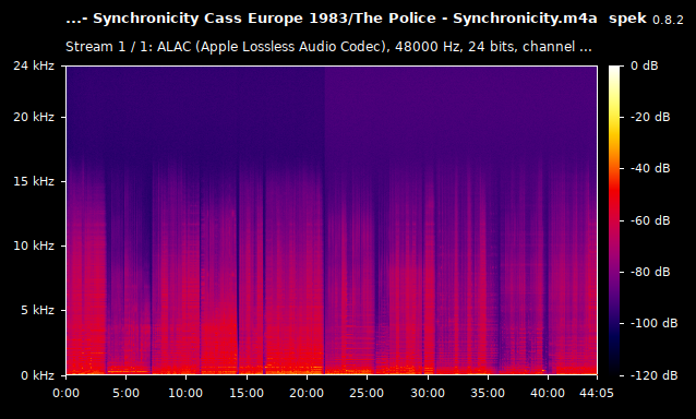 The Police - Synchronicity.m4a