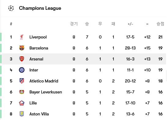 Screenshot-2025-01-30-at-10-50-06-Girona-Arsenal-H2-H