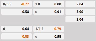 Soi kèo tài xỉu hiệp 1 Cremonese vs Sassuolo