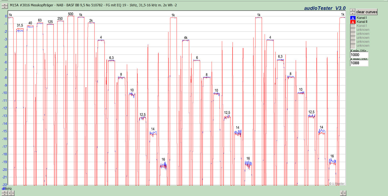 M15A #3016 Messkopfträger - NAB - BASF BB 9,5 No