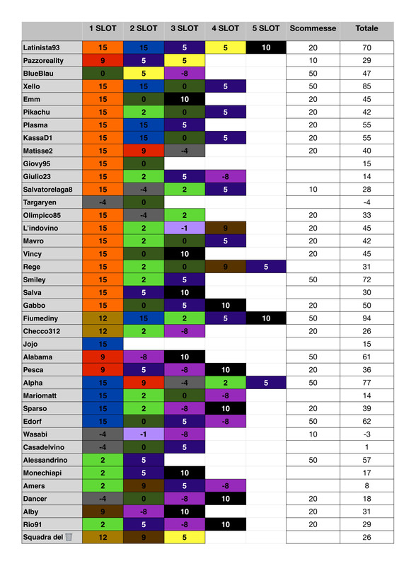 Punteggi team  (3)_page-0001 (1)