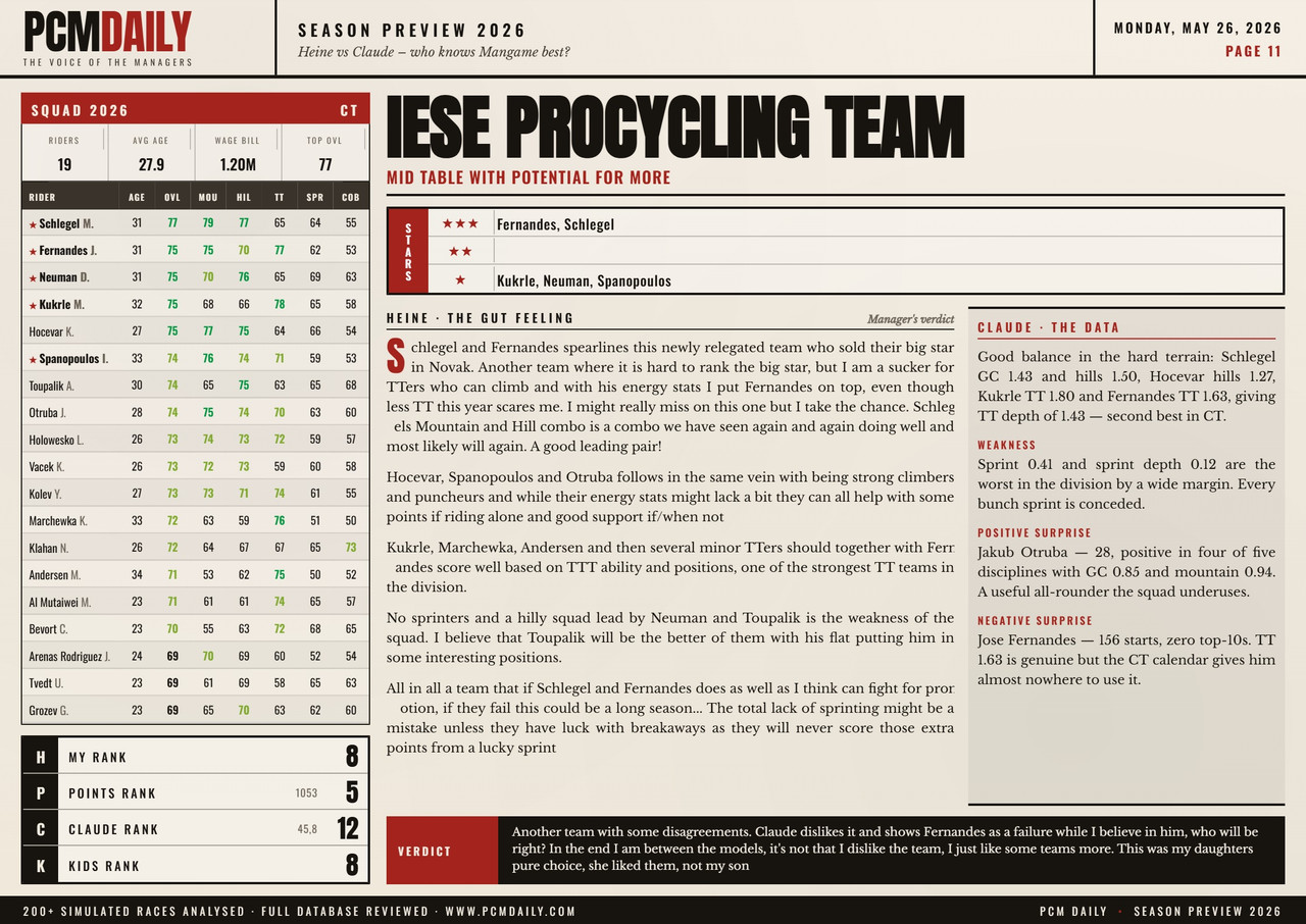 i.postimg.cc/vm6LbQ7K/11-iese-procycling-team.jpg
