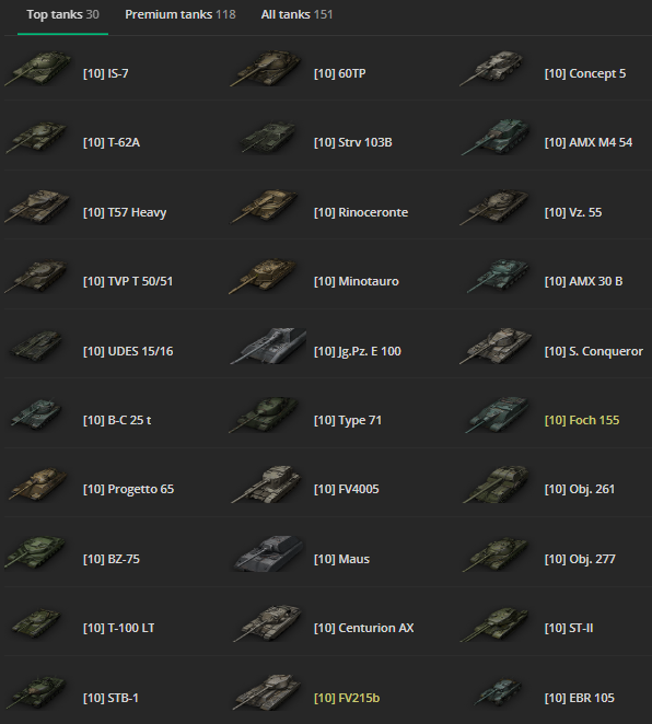 top tanks