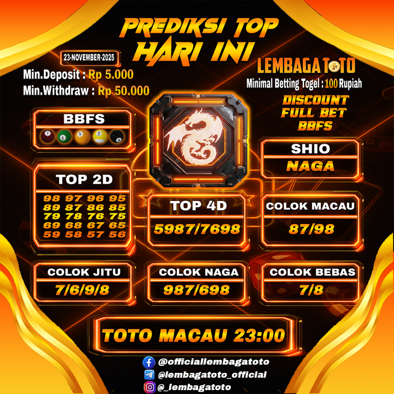Prediksi Togel 23 Nov 2025 Lembagatoto