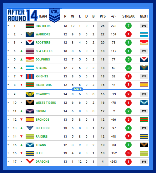 Ladder-After-Round-14-2026.png
