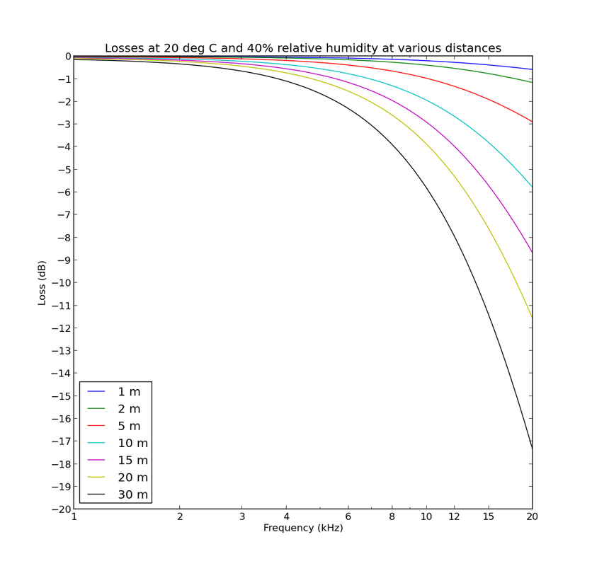 distance-rolloffs-40pct.png