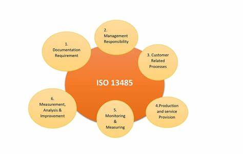 Risk Management & QMS for Medical Devices ISO 14971 & 13485