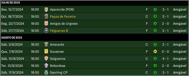 Amigaveis.png