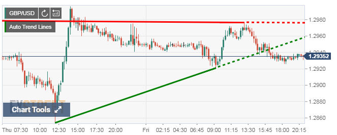 GBPUSD in Technical_GU