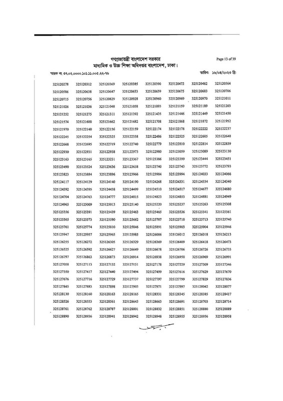 DSHE-Office-Sohayok-MCQ-Exam-Result-2023-PDF-13