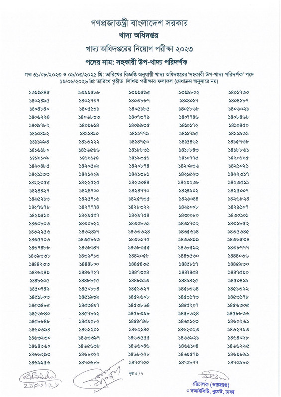 Food-Assistant-Sub-Inspector-Written-Exam-Result-2026-PDF-7