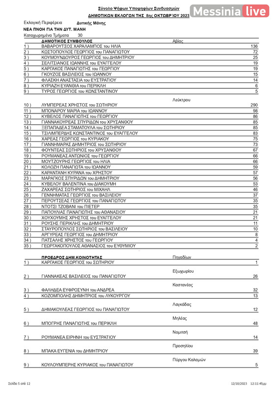 apotelesmata maniΠΙΝΑΚΑΣ ΑΠΟΤΕΛΕΣΜΑΤΩΝ ΔΗΜΟΤΙΚΕΣ ΔΥΤΙΚΗ ΜΑΝΗΣ_page-0006