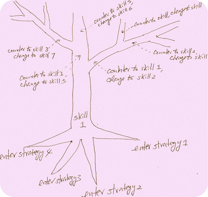 CMA-tree.jpg