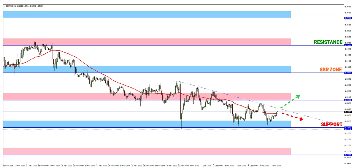 Analisa Forex FXOpen - Page 2 Gd2