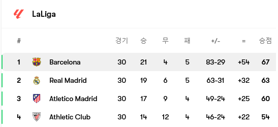 Screenshot-2025-04-07-at-12-23-57-Barcelona