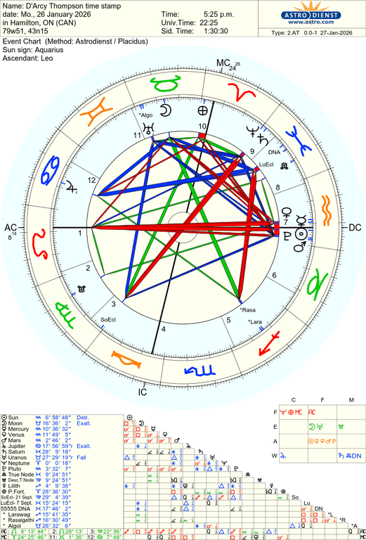 astro 2at d arcy thompson time stamp 9078 1531918