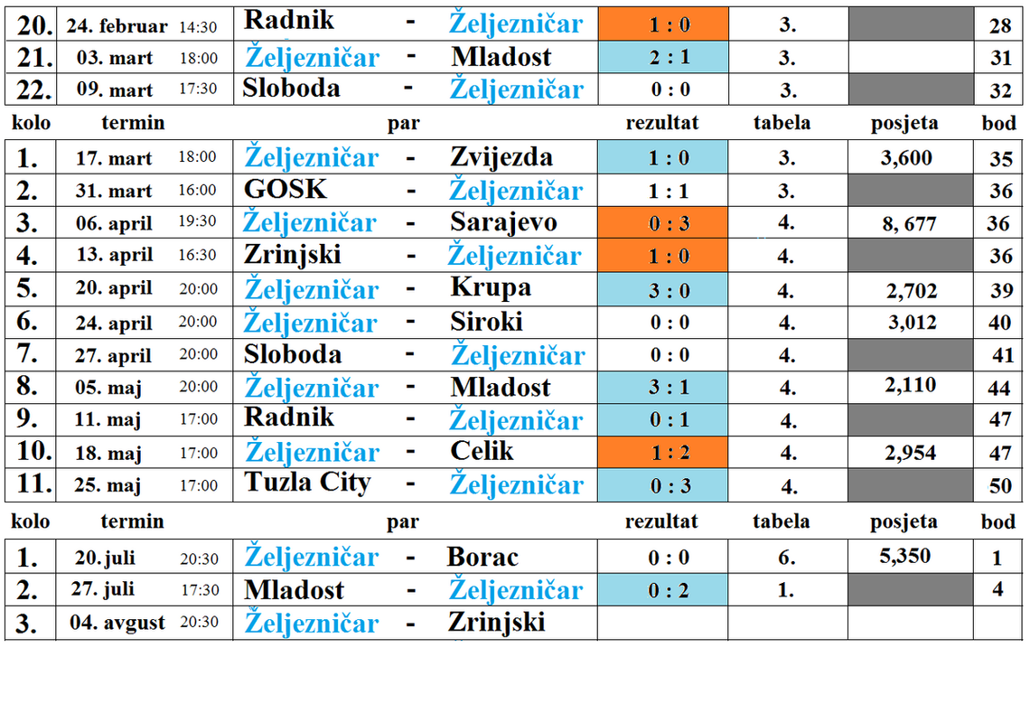 Plavo Proljeće hahahahhaa