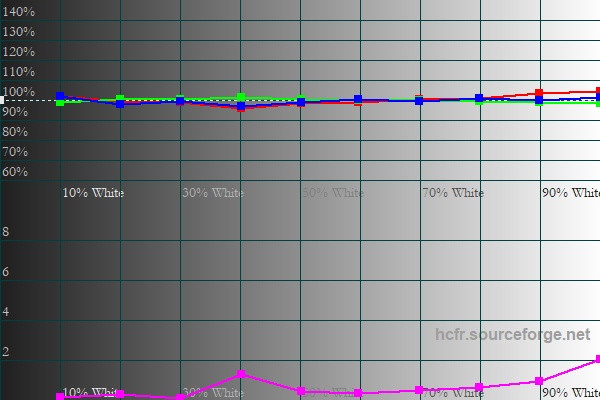 RGB post