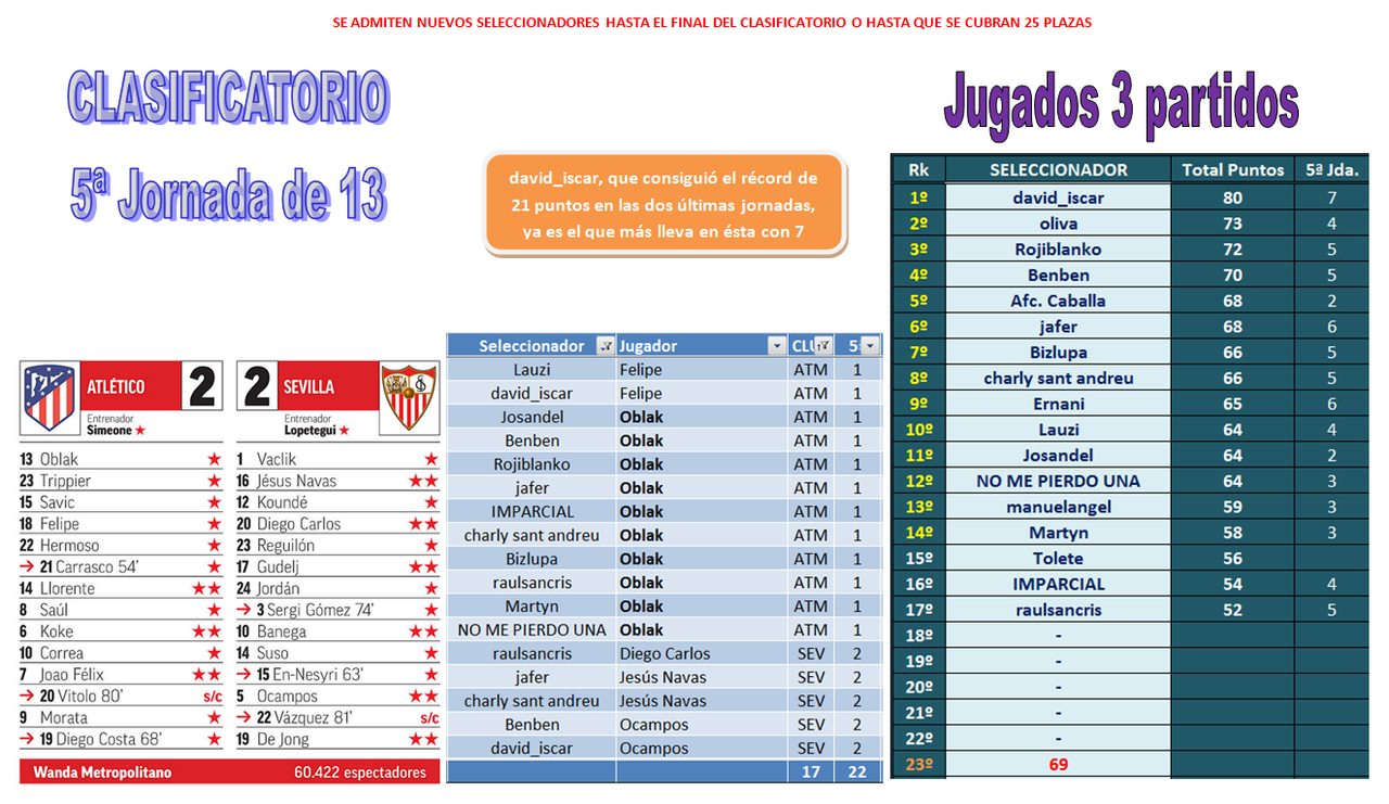 EL JUEGO DE LOS SELECCIONADORES - CLASIFICATORIO PARA LA 2020-21 - Página 18 03-05