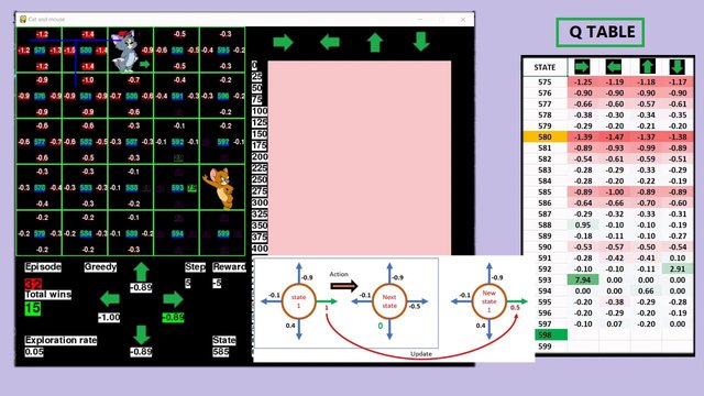maxresdefault - Ai Learning To Play Tom & Jerry  Reinforcement Q-Learning