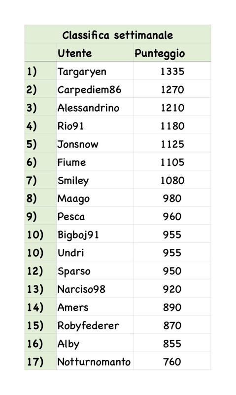 classifica settimanale